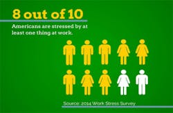 Americans are working hard for their money and they39re stressing out about it Americans are working hard for their money and they39re stressing out about it
