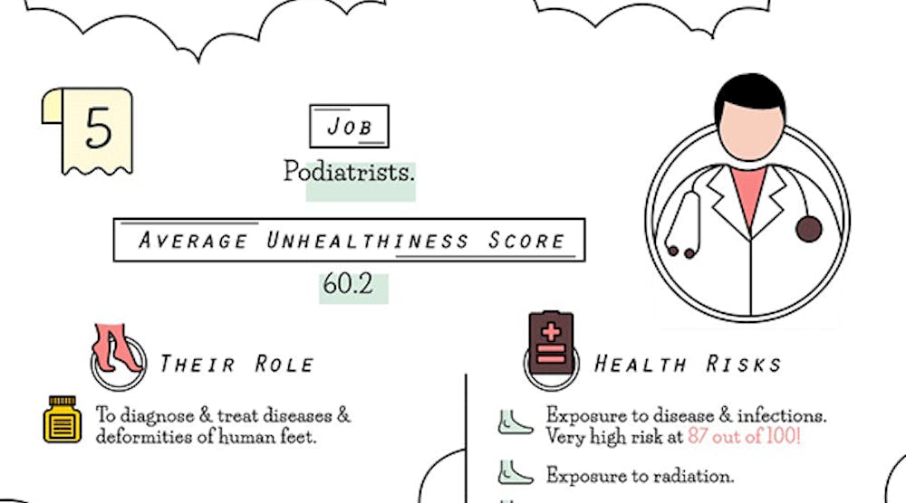 Ehstoday 3407 Most Unhealthy Jobs World Infographic