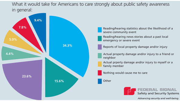 public safety awareness