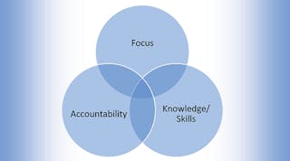 Safety and Performance Excellence: How to Strategically Improve Safety ...