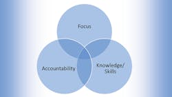 Improve Safety Improve Safety