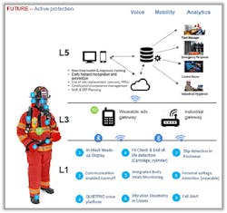 Worker Safety Intelligence at the Edge Worker Safety Intelligence at the Edge