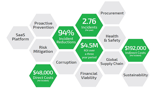 Four Steps to Building a Global Chain Risk Management Platform