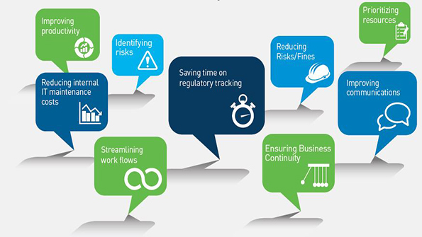 Strategies for a Successful EHS&S Software Selection