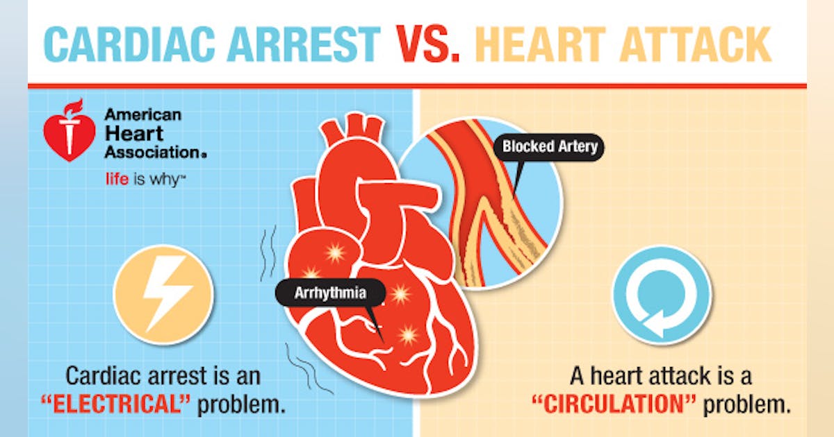 Cardiac Arrest vs. Heart Attack EHS Today Cardiac Arrest vs. Heart Attack EHS Today