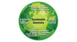 Ehstoday 699 Business Case Sustainability 200