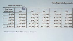 cost of an injury cost of an injury