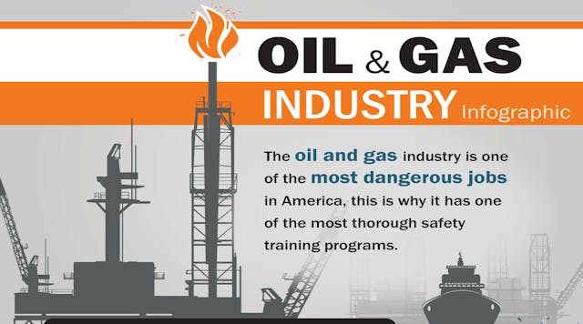 Ehstoday 8346 Oil Gas Industry Promo