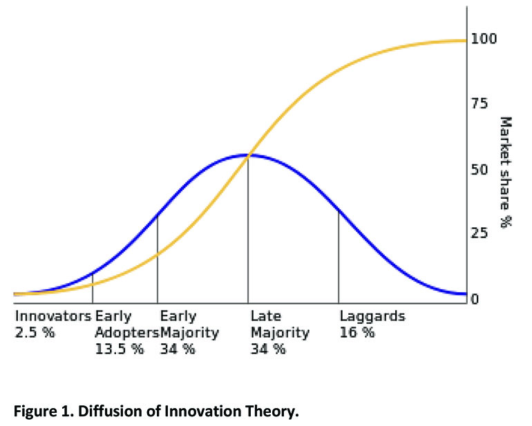Www Ehstoday Com Sites Ehstoday com Files Diffusion Of Innovation Theory