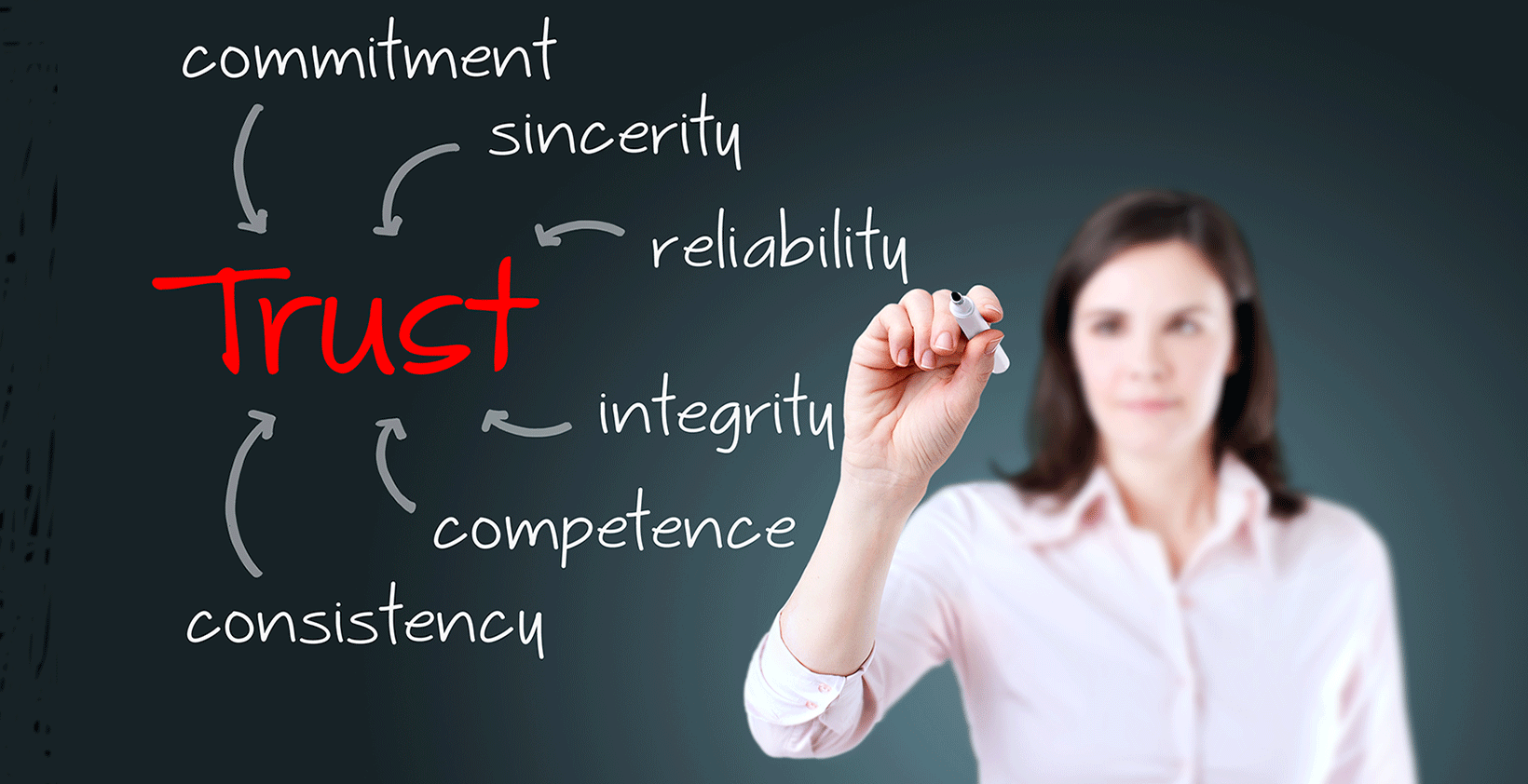 trust and engagement