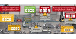 Rockwell smart safety Rockwell smart safety