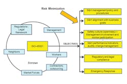 Ehstoday Com Sites Ehstoday com Files Iso 45001 Figure 1 Ehstoday Com Sites Ehstoday com Files Iso 45001 Figure 1