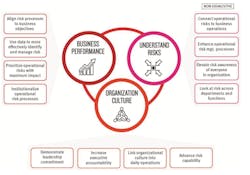 Ehstoday Com Sites Ehstoday com Files Risk Management Figure 1 Ehstoday Com Sites Ehstoday com Files Risk Management Figure 1