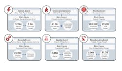 Ehstoday Com Sites Ehstoday com Files Risk Management Figure 2 0 Ehstoday Com Sites Ehstoday com Files Risk Management Figure 2 0