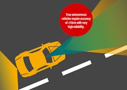 Ehstoday Com Sites Ehstoday com Files Aceinna Fig5 Autonomous Vehicles Require Accuracy Ehstoday Com Sites Ehstoday com Files Aceinna Fig5 Autonomous Vehicles Require Accuracy