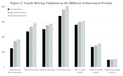 Ehstoday Com Sites Ehstoday com Files Eld Mandate Figure 2 Ehstoday Com Sites Ehstoday com Files Eld Mandate Figure 2