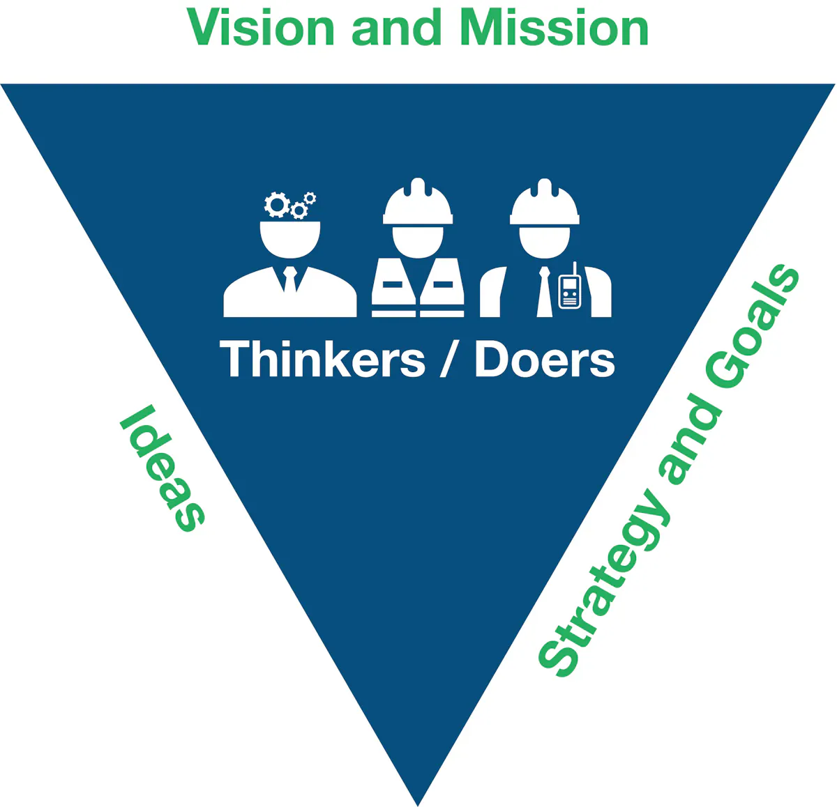 Flip the Leadership Pyramid | EHS Today