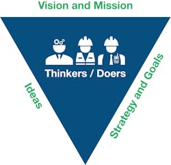Ehstoday Com Sites Ehstoday com Files Inverse Triangle Graphic Thinkers Doers 0 Ehstoday Com Sites Ehstoday com Files Inverse Triangle Graphic Thinkers Doers 0
