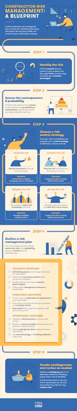 Ehstoday Com Sites Ehstoday com Files Big Rentz Construction Risk Management Ig Ehstoday Com Sites Ehstoday com Files Big Rentz Construction Risk Management Ig