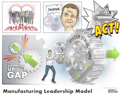 Ehstoday Com Sites Ehstoday com Files Mfg Leader Model 0 Ehstoday Com Sites Ehstoday com Files Mfg Leader Model 0