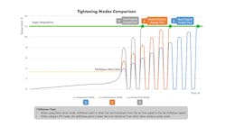 Ehstoday Com Sites Ehstoday com Files Ets Modes Comparison 002 Ehstoday Com Sites Ehstoday com Files Ets Modes Comparison 002