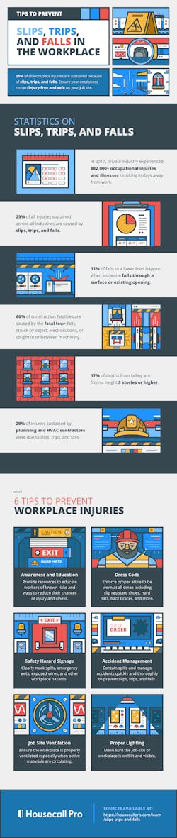 Ehstoday Com Sites Ehstoday com Files Slips Trips And Falls Infographic Ehstoday Com Sites Ehstoday com Files Slips Trips And Falls Infographic