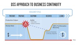 Ehstoday Com Sites Ehstoday com Files Bahr Chart 1 1 0 Ehstoday Com Sites Ehstoday com Files Bahr Chart 1 1 0