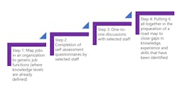 Ehstoday Com Sites Ehstoday com Files Process Safety Figure 1 Ehstoday Com Sites Ehstoday com Files Process Safety Figure 1