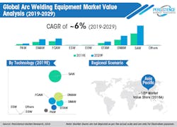 Ehstoday Com Sites Ehstoday com Files Global Arc Welding Equipment Market Value Analysis 0 Ehstoday Com Sites Ehstoday com Files Global Arc Welding Equipment Market Value Analysis 0