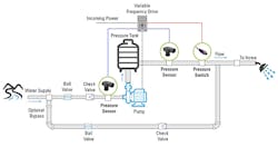 Ehstoday Com Sites Ehstoday com Files Sensata2 0 Ehstoday Com Sites Ehstoday com Files Sensata2 0