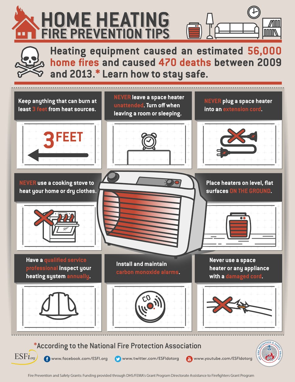 Ehstoday Com Sites Ehstoday com Files Home Heating Fire Prevention Tips