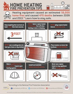 Ehstoday Com Sites Ehstoday com Files Home Heating Fire Prevention Tips Ehstoday Com Sites Ehstoday com Files Home Heating Fire Prevention Tips