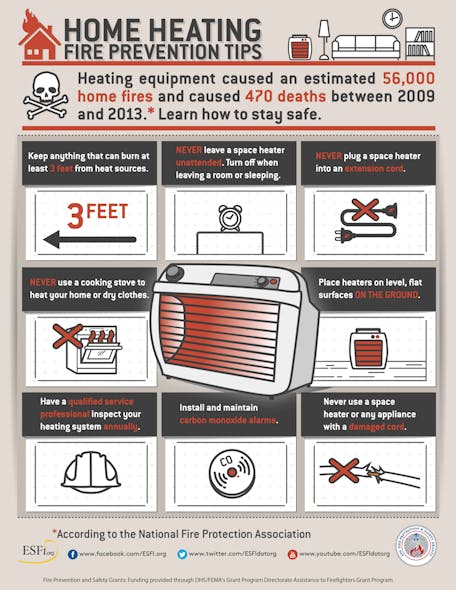 Ehstoday Com Sites Ehstoday com Files Home Heating Fire Prevention Tips