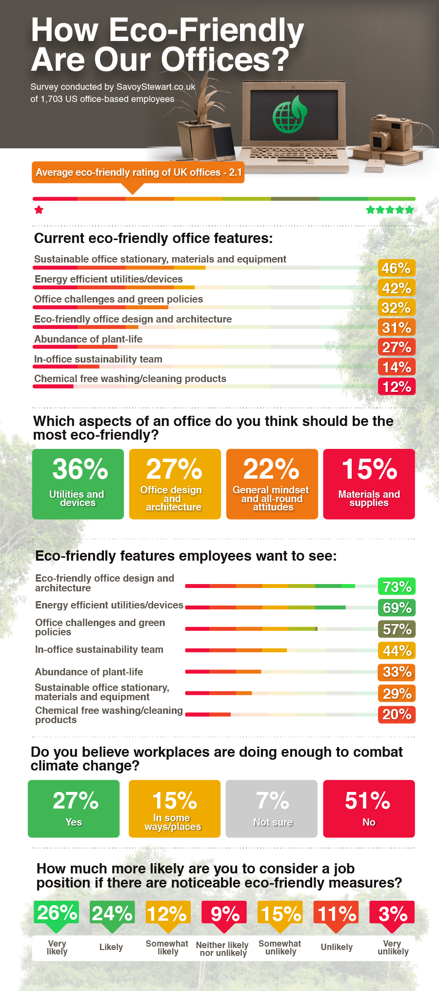 Ehstoday Com Sites Ehstoday com Files How Eco Friendly Are Our Offices Us