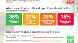 Ehstoday Com Sites Ehstoday com Files How Eco Friendly Are Our Offices Us