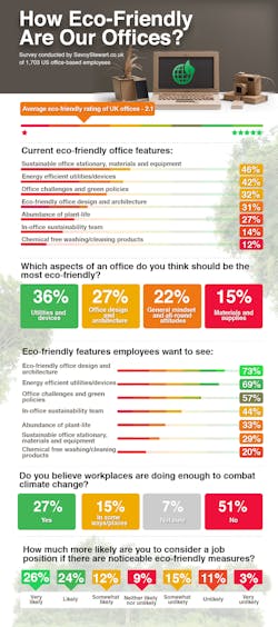 Ehstoday Com Sites Ehstoday com Files How Eco Friendly Are Our Offices Us Ehstoday Com Sites Ehstoday com Files How Eco Friendly Are Our Offices Us