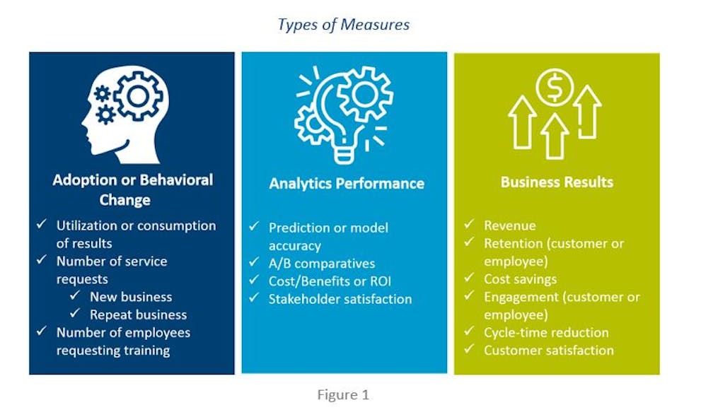 3 Types Of Measures 5df7e1716ae3a