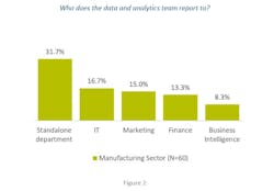 Reporting Structure Figure2 5df7e15a116c2 Reporting Structure Figure2 5df7e15a116c2