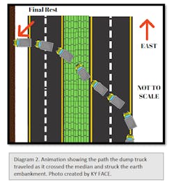 Dumptruckface Dumptruckface
