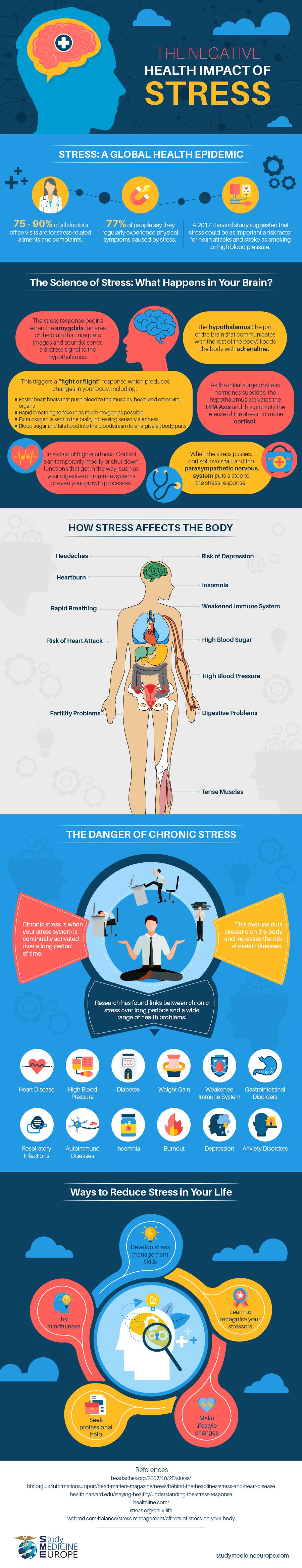 The Negative Health Impact Of Stress The Negative Health Impact Of Stress