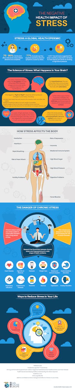 The Negative Health Impact Of Stress The Negative Health Impact Of Stress