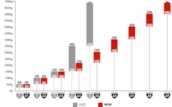 Comparison of new and old ANSI/ISEA cut resistance standards Comparison of new and old ANSI/ISEA cut resistance standards