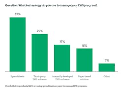 Ehs Program Usage Ehs Program Usage