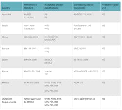 Acceptablerespirators Acceptablerespirators