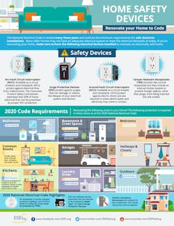 Home Safety Covid Esfi Renovate Your Home To Code Home Safety Covid Esfi Renovate Your Home To Code