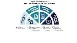 Fmcsa Crash Prevention 5eb02b0fa566d 5eb1935eb37f8 Fmcsa Crash Prevention 5eb02b0fa566d 5eb1935eb37f8