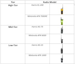 Phonetiers Phonetiers