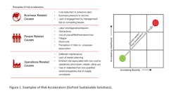 Figure 1 Risk Accelerators Dss Figure 1 Risk Accelerators Dss