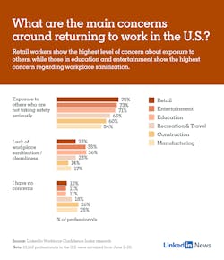 Linked In Survey Linked In Survey