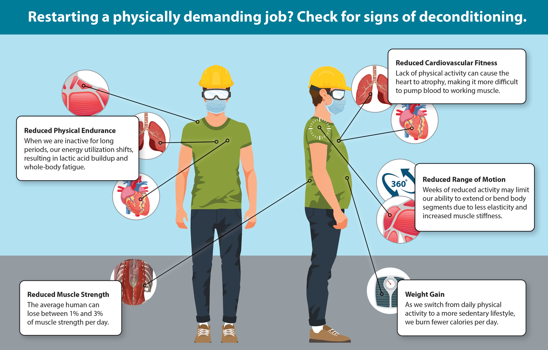 COVID-19 and Workplace Injuries: Whatu0027s the Connection?  EHS Today